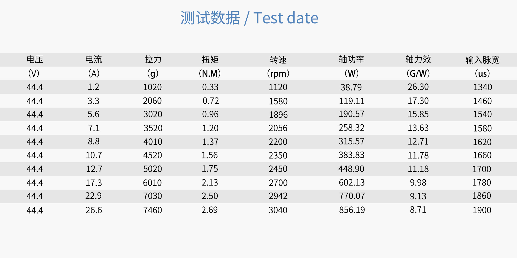 28X12 一体式碳纤维螺旋桨