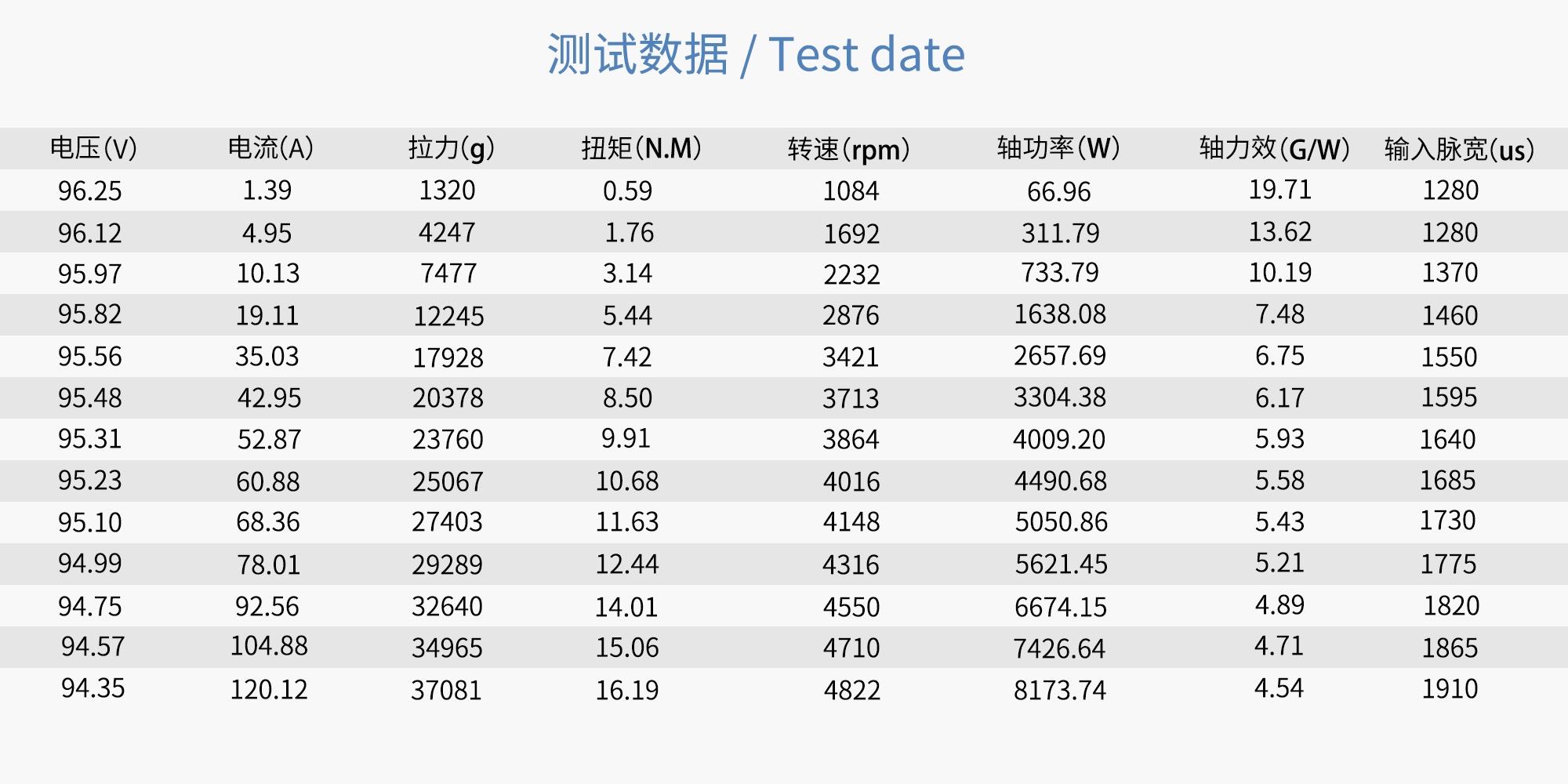 RAYI 32.5X15.6 超轻碳纤维一体正反桨CW/CCW