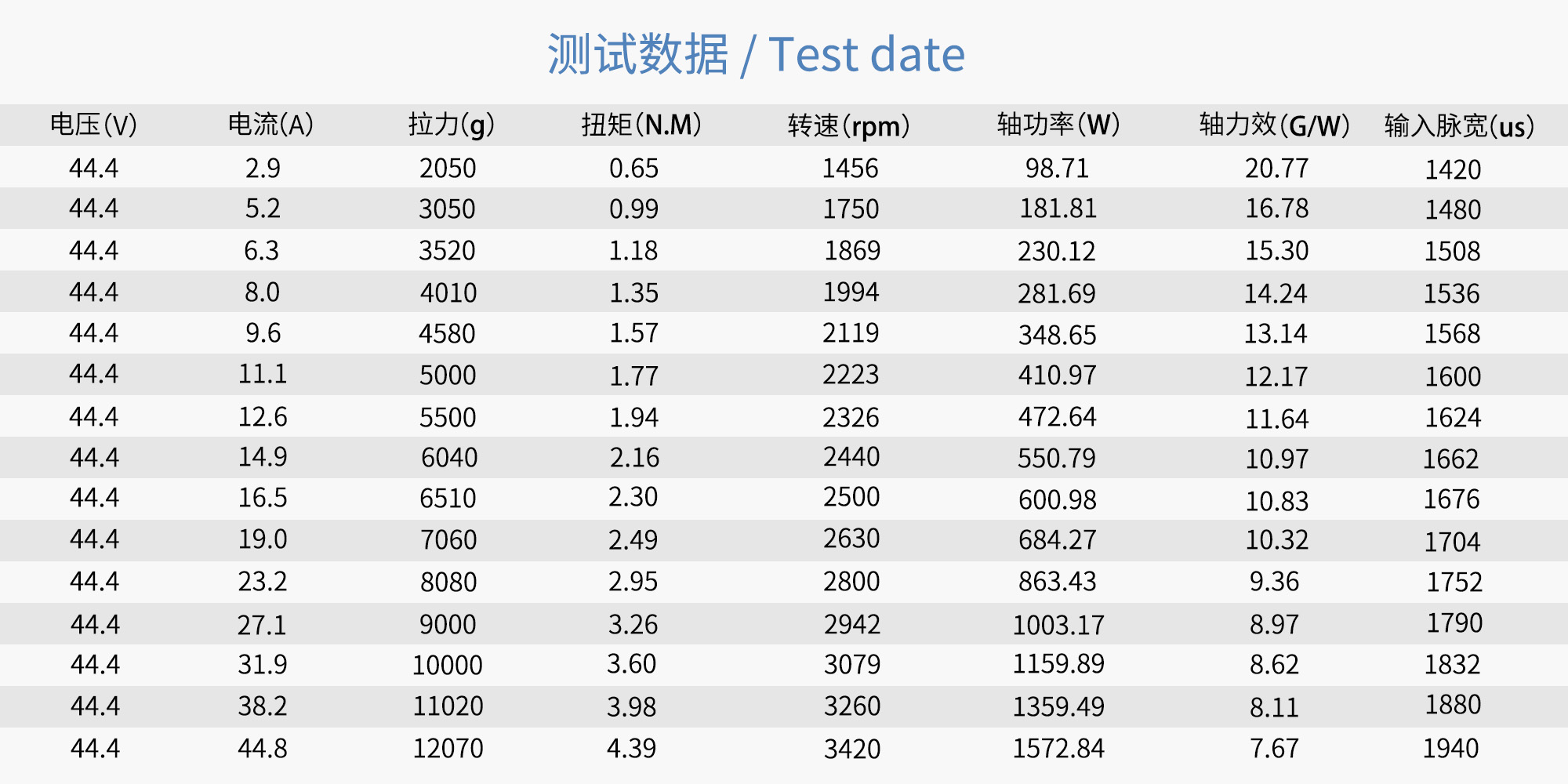 RAYI 32X12  超轻碳纤维一体正反桨CW/CCW