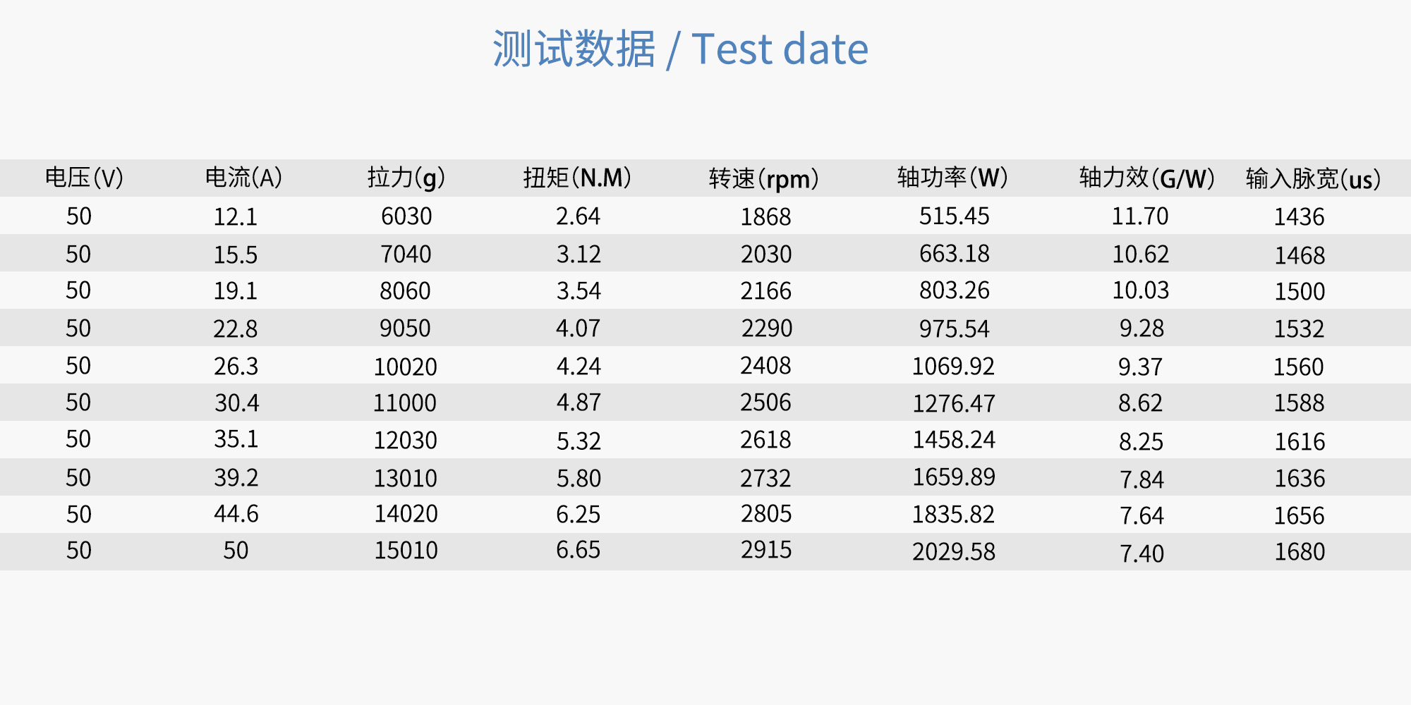 RAYI 34X12 超轻碳纤维一体正反桨CW/CCW