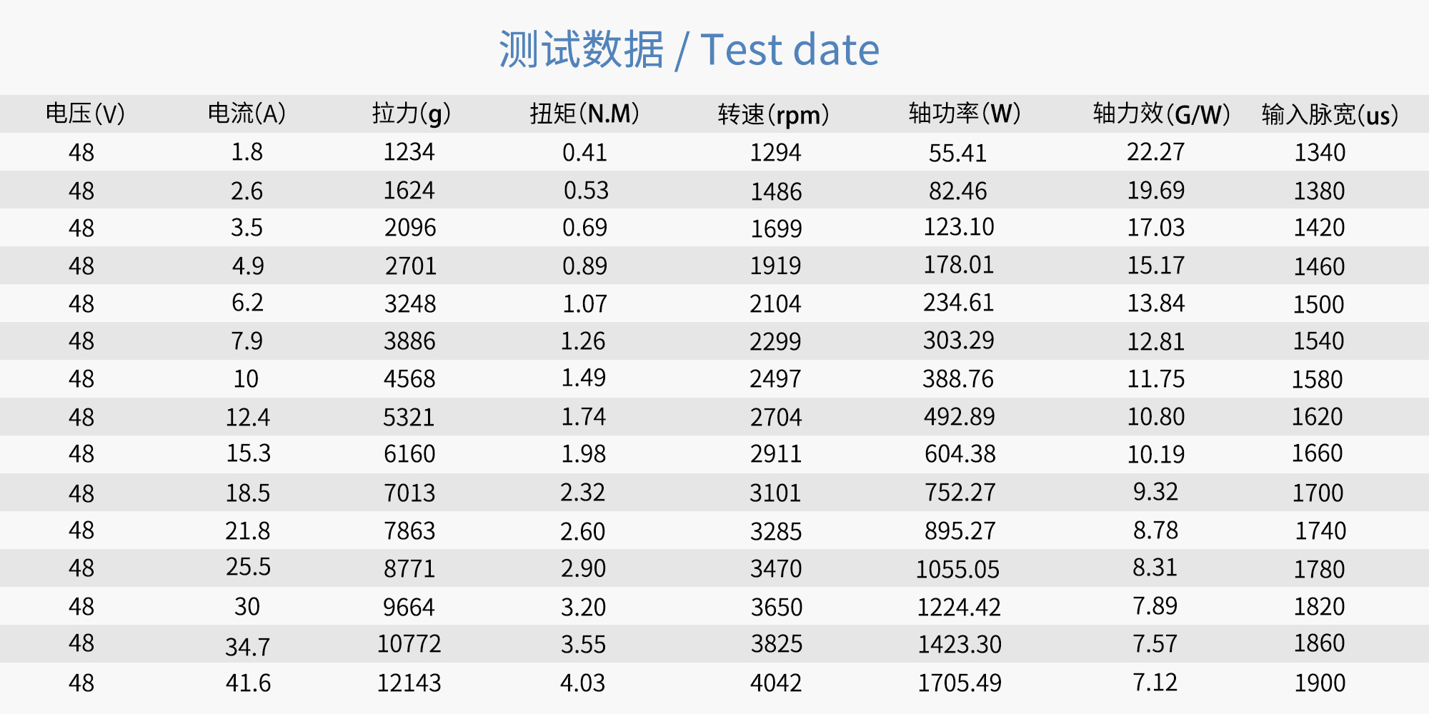 RAYI 30X9.8 超轻碳纤维一体正反桨