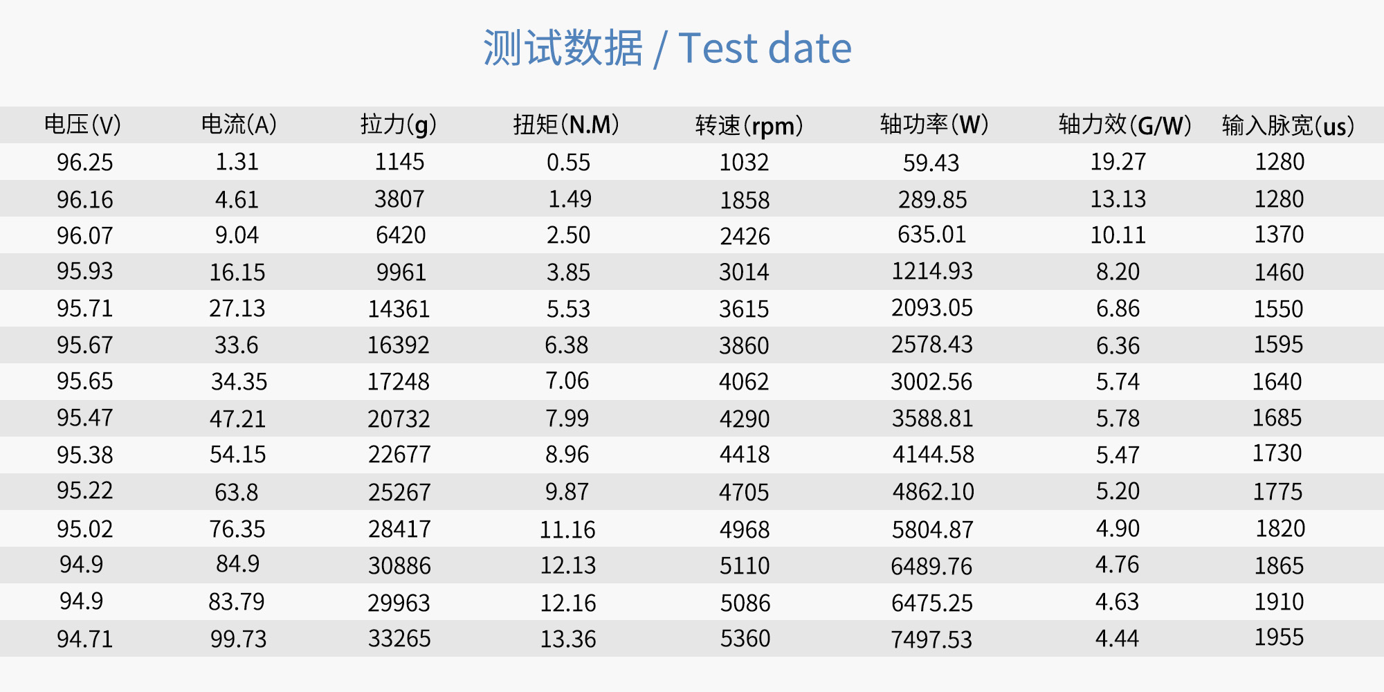 RAYI 30X14 超轻碳纤维一体正反桨