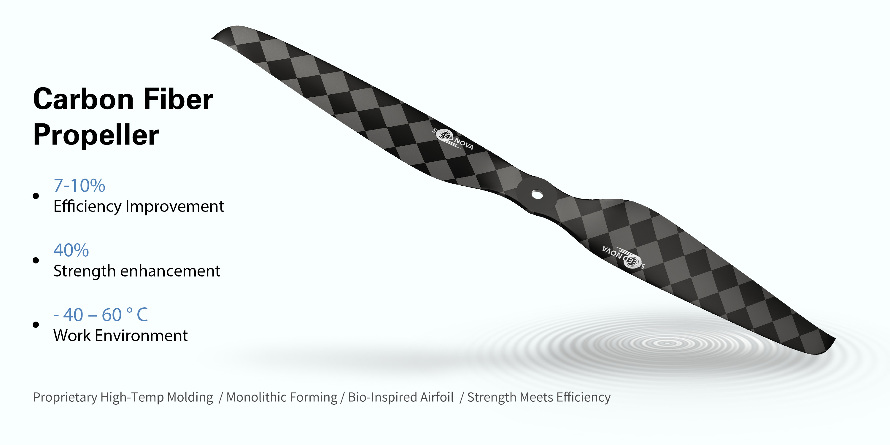 36x18 Carbon Fiber Integrated Propeller