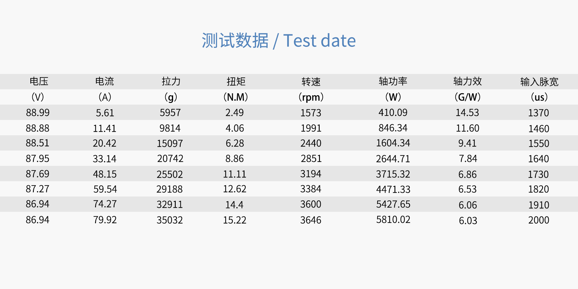 40x13 Carbon Fiber Integrated Propeller