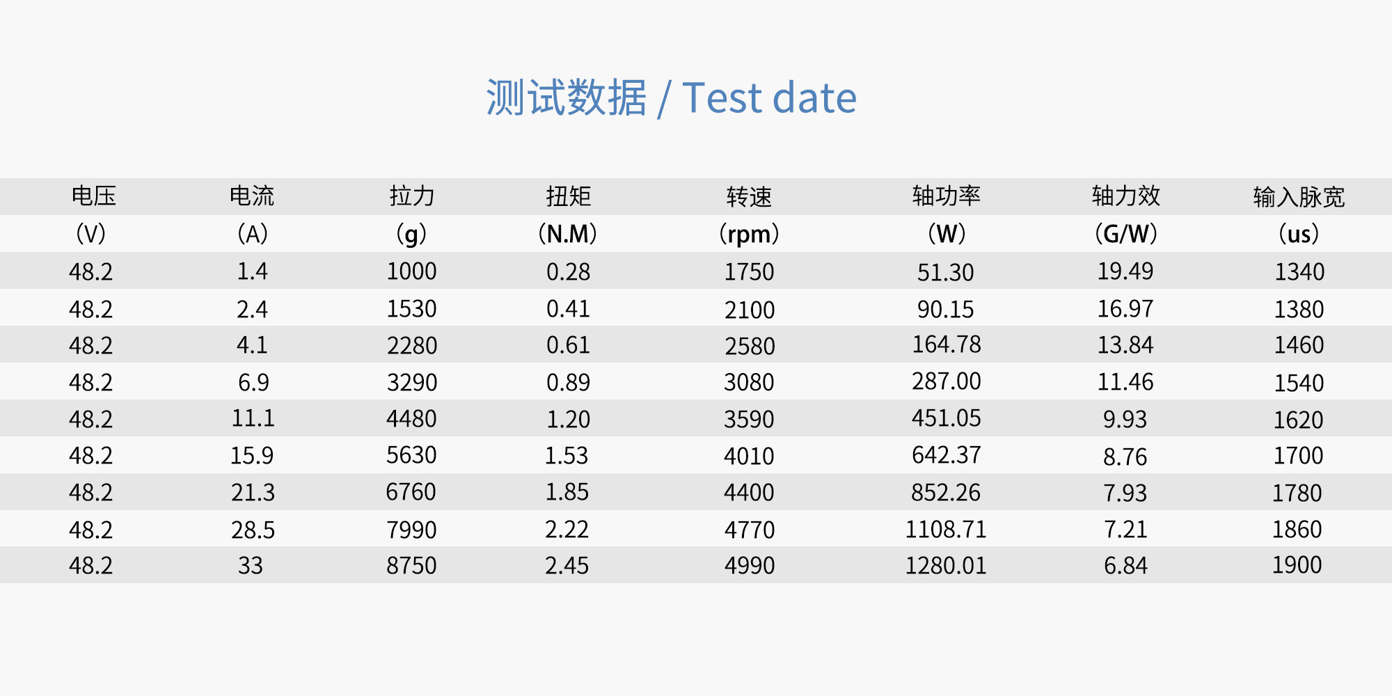 24X7.8 Carbon Fiber Integrated Propeller