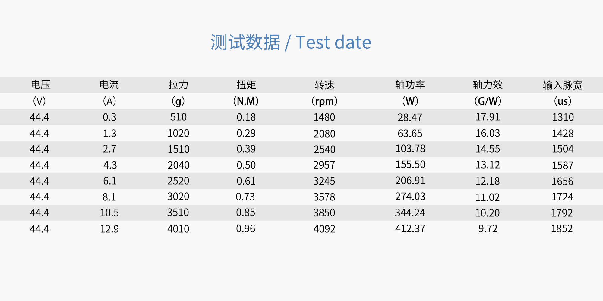 RAYI 22X7.8 超轻碳纤维一体正反桨CW/CCW