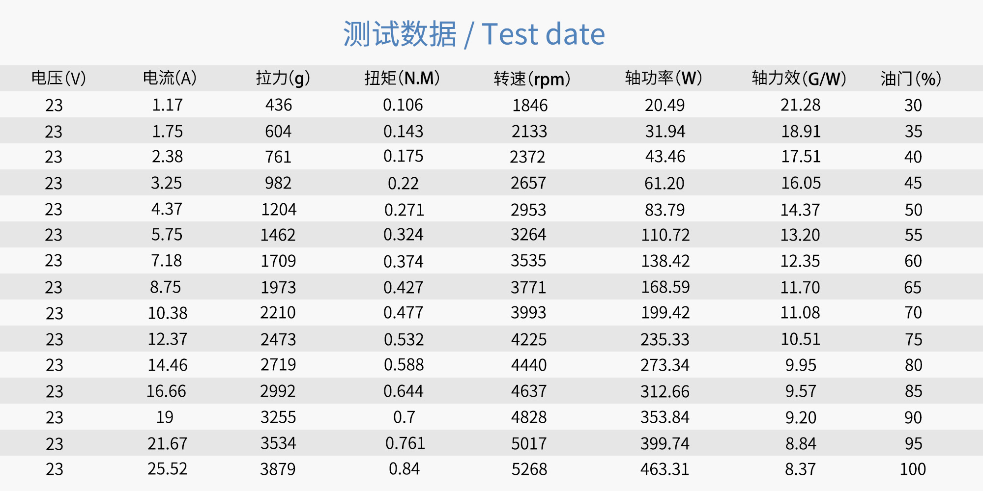 20x6.5 Carbon Fiber Integrated Propeller
