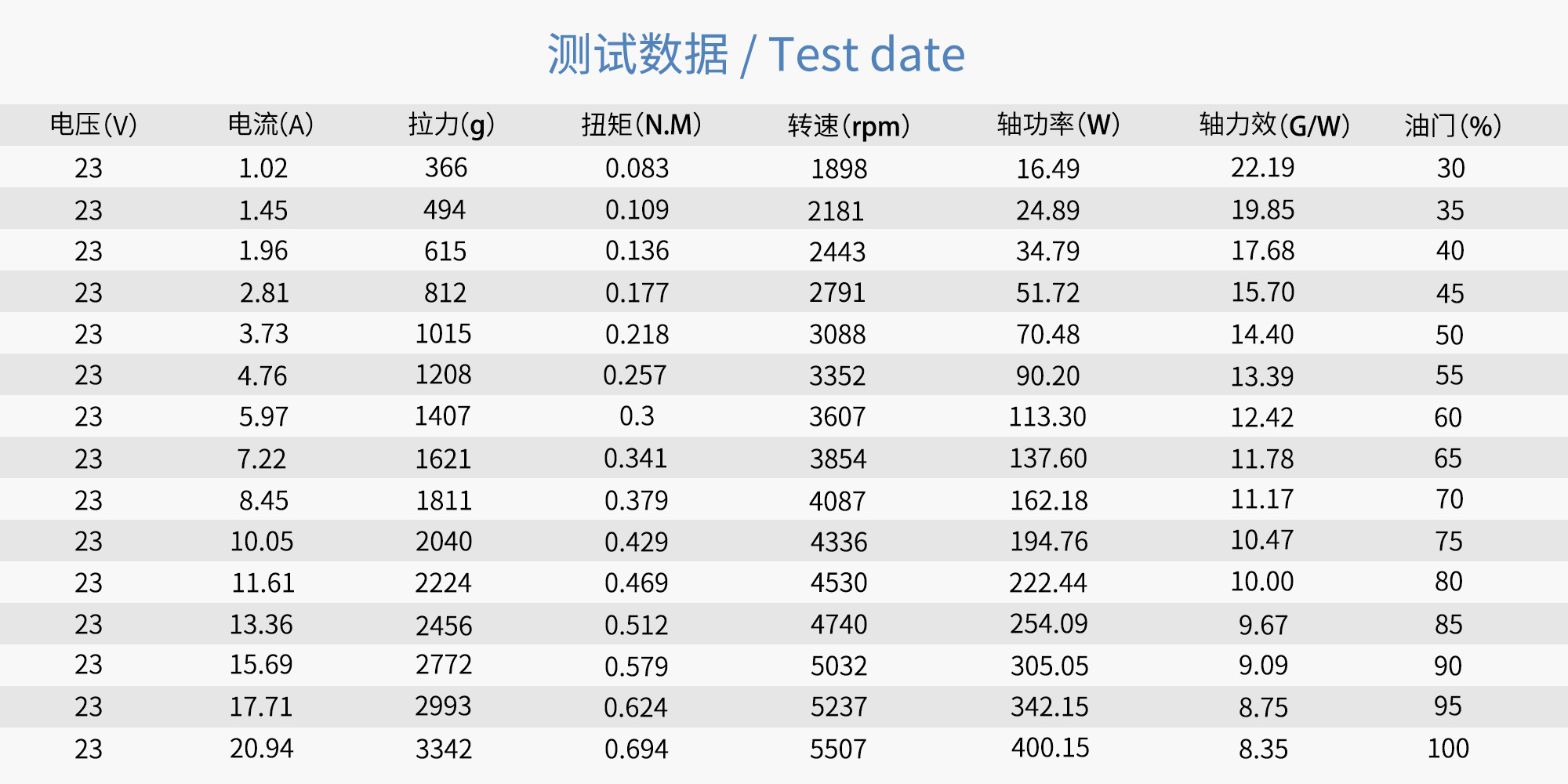 RAYI 19X6 超轻碳纤维一体正反桨CW/CCW