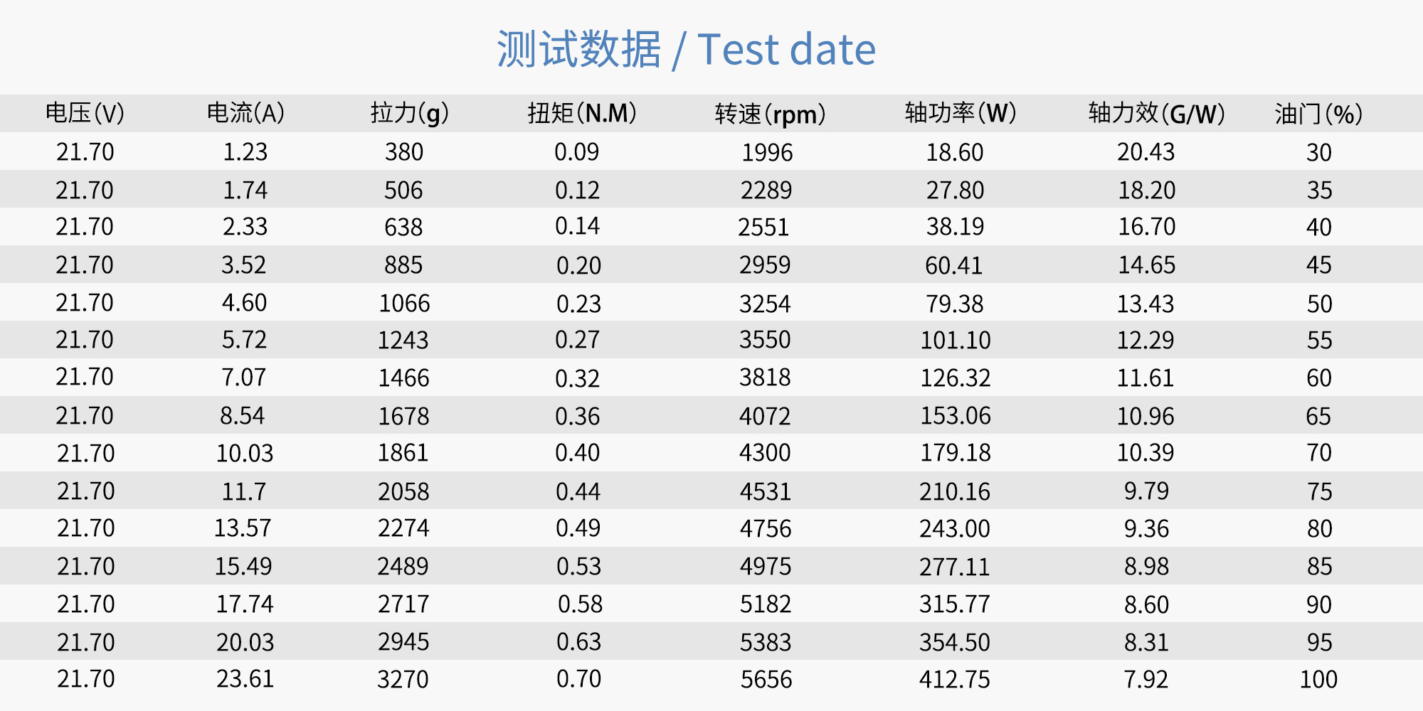RAYI 18X6.5 超轻碳纤维一体正反桨CW/CCW