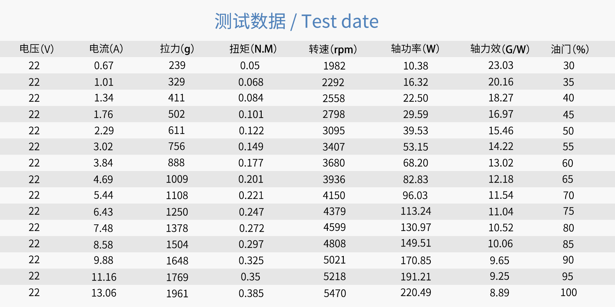 RAYI 16X6 超轻碳纤维一体正反桨CW/CCW
