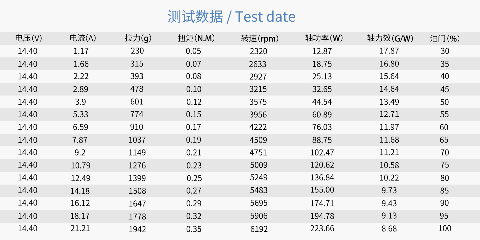 15x5 Carbon Fiber Integrated Propeller