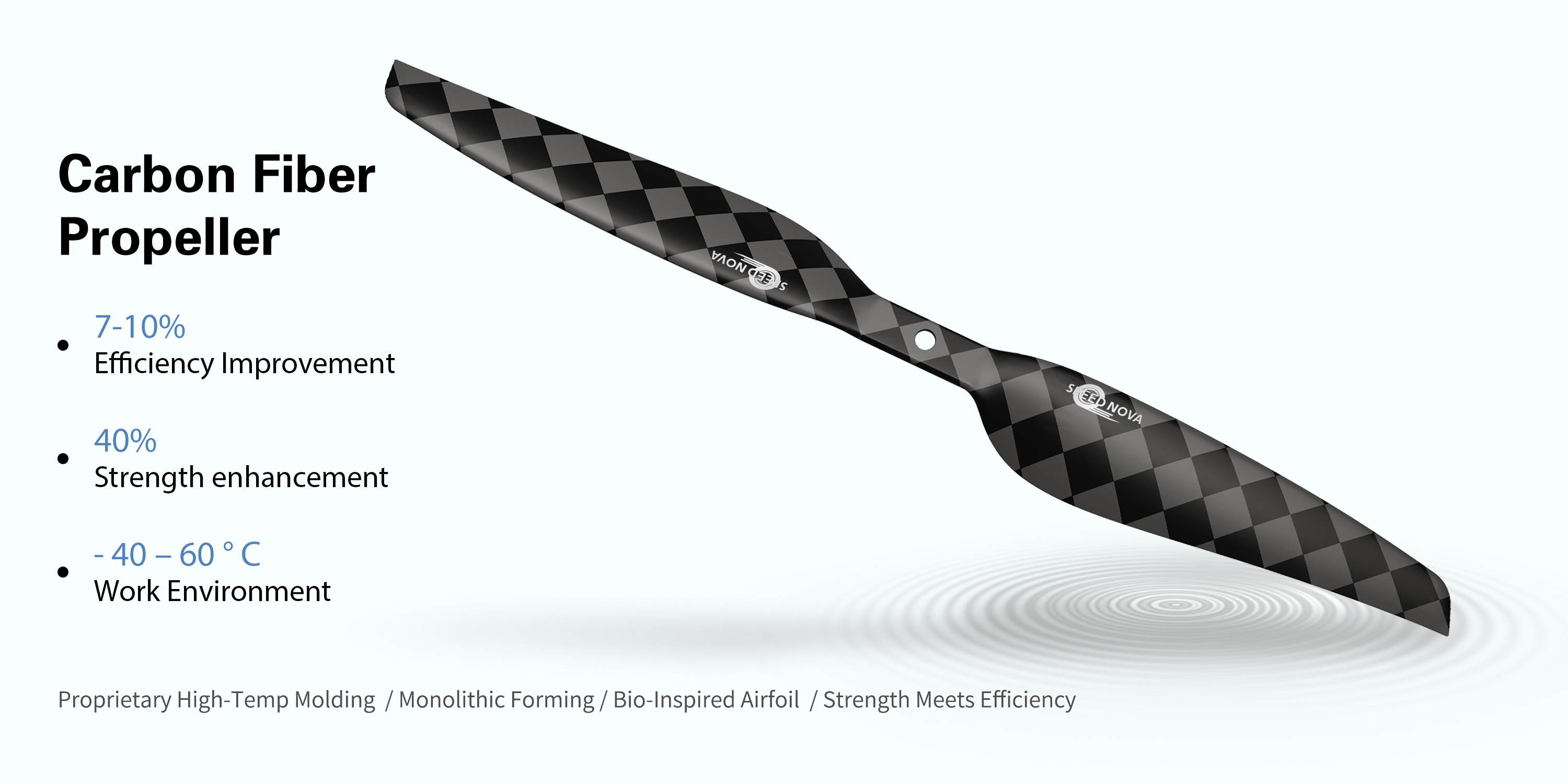 15x5 Carbon Fiber Integrated Propeller