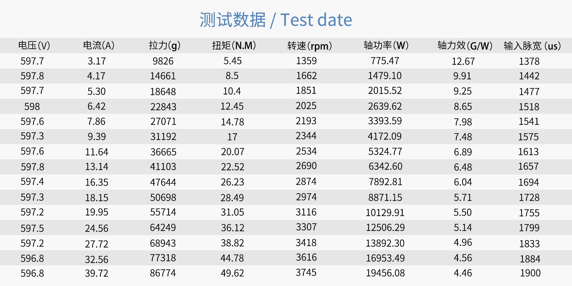 RAYI 47.5X18 超轻碳纤维一体式螺旋桨CW/CCW