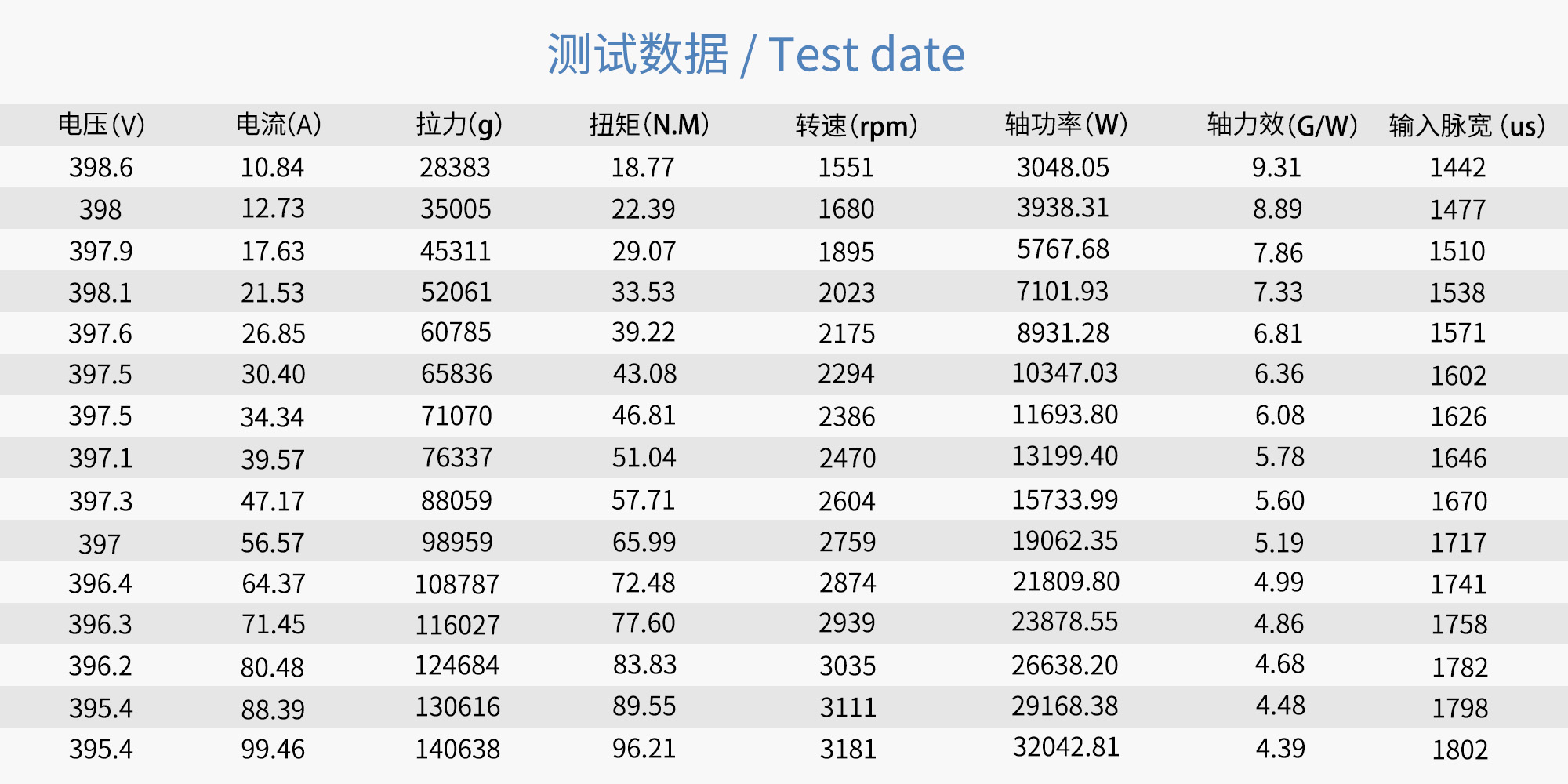 RAYI 60X19 超轻碳纤维一体正反桨CW/CCW