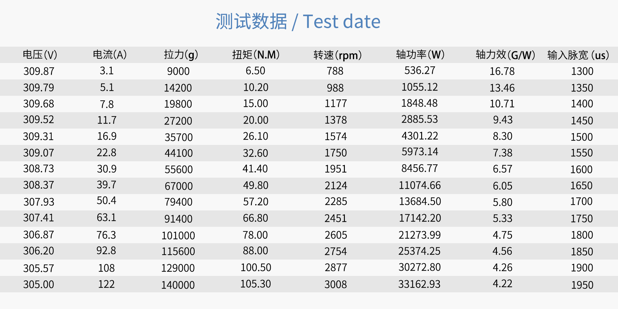 64x20 Carbon Fiber Integrated Propeller