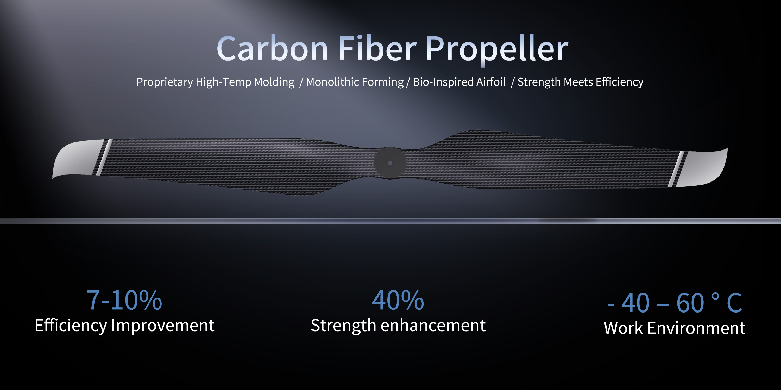 64x20 Carbon Fiber Integrated Propeller