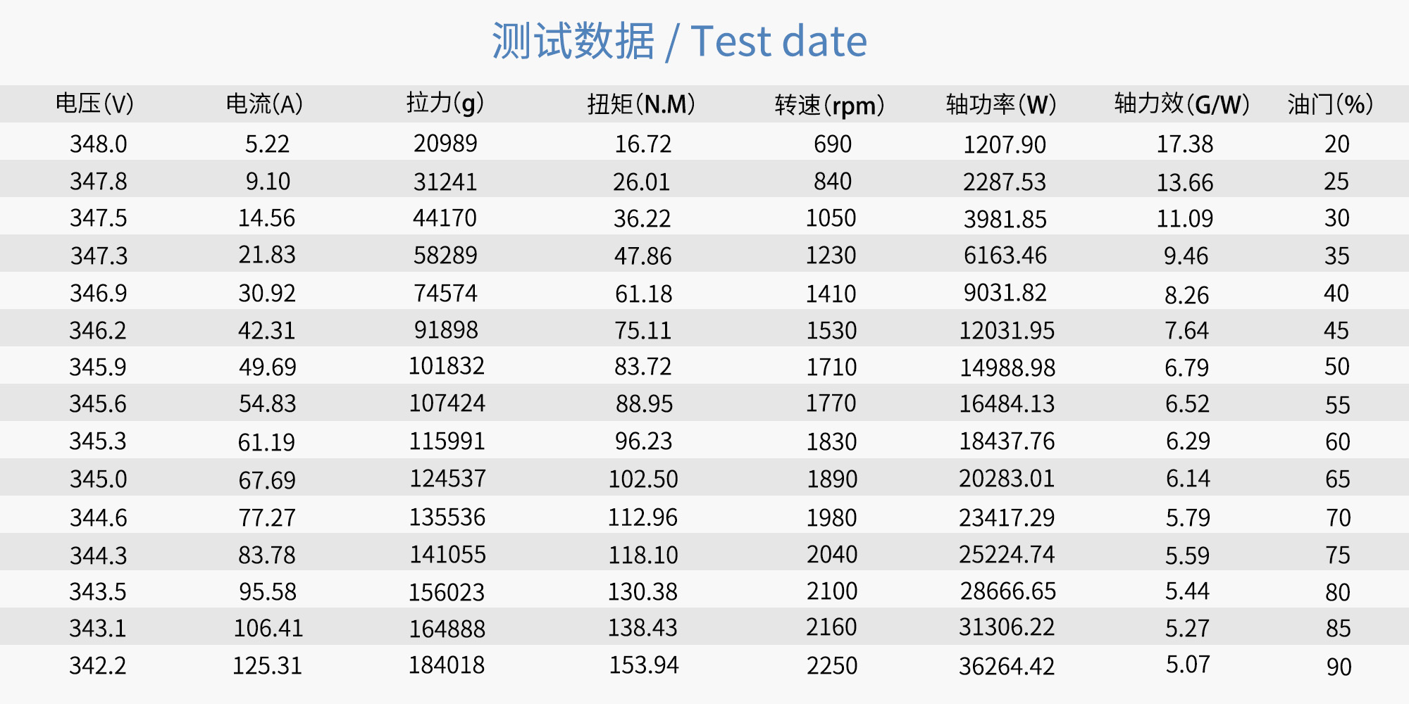 RAYI 72X31 超轻碳纤维一体正反桨CW/CCW