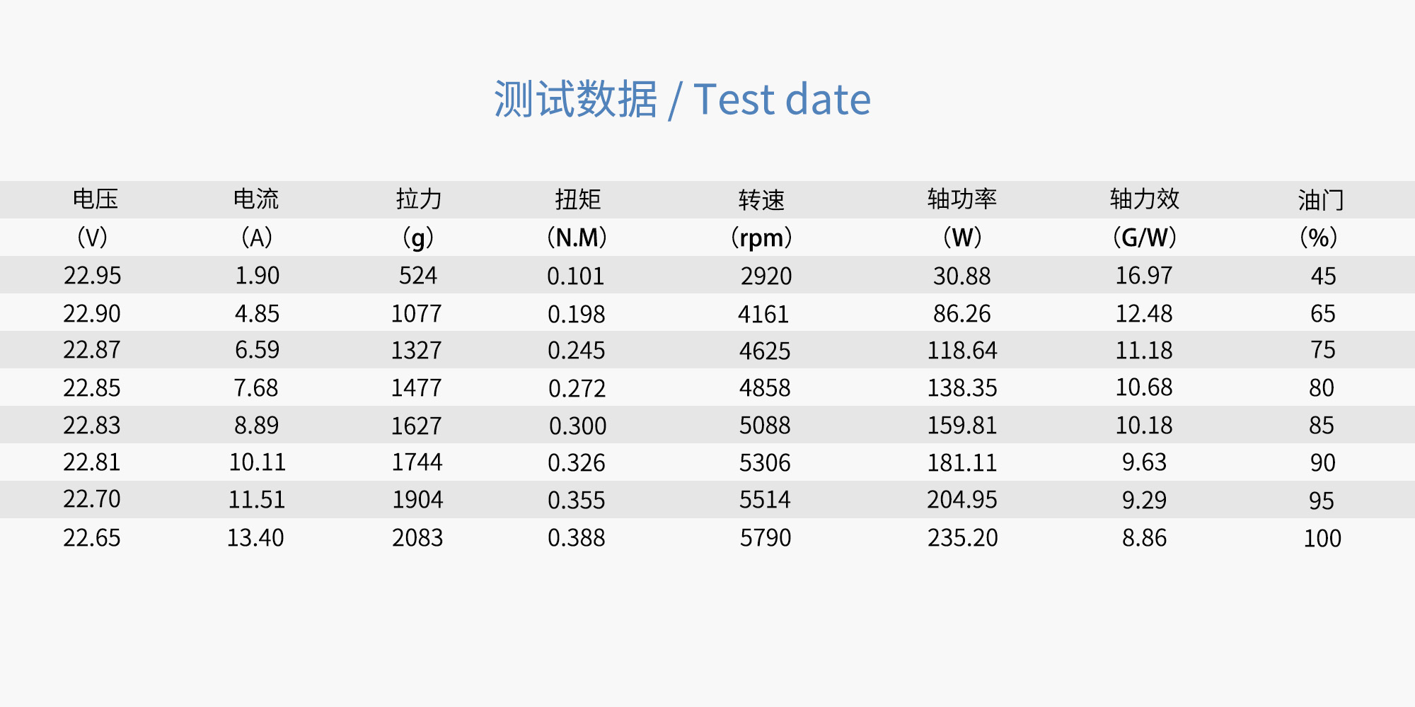 16x5.5 Carbon Fiber Folding Propeller