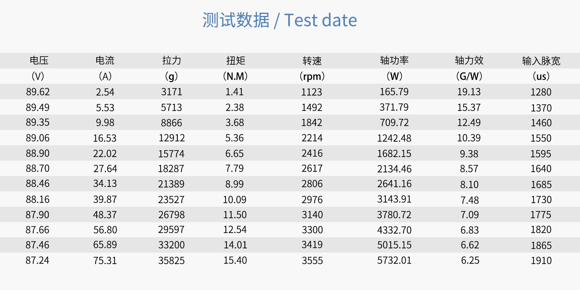 RAYI 42X14 碳纤维分体正反桨