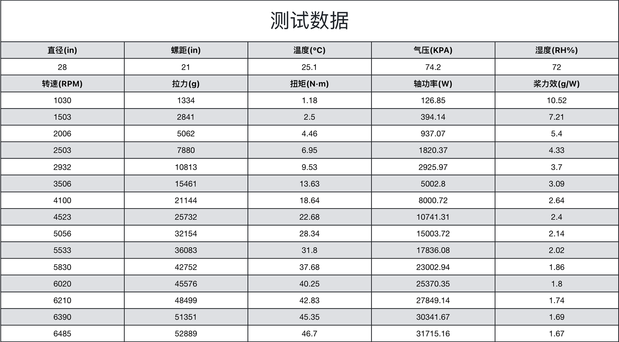 SPEEDNOVA 28x21 碳纤维油动固定翼桨