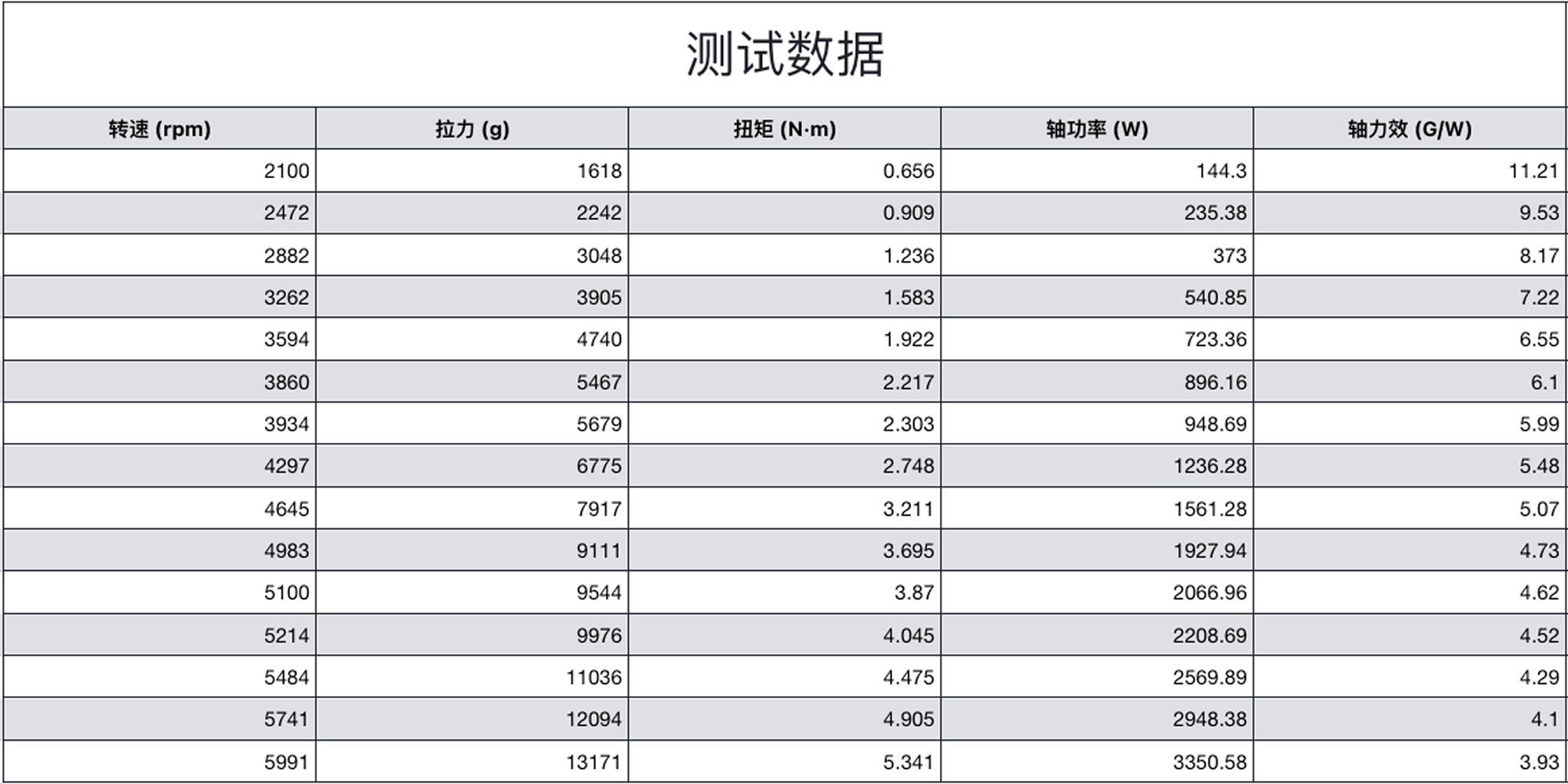 睿翼 23x16 碳纤维电动固定翼桨