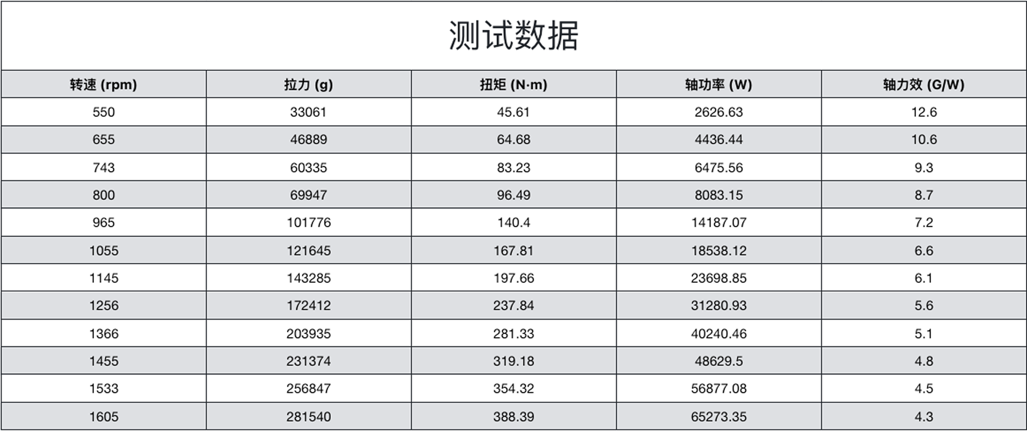 睿翼 98x29.5 碳纤维油动固定翼桨