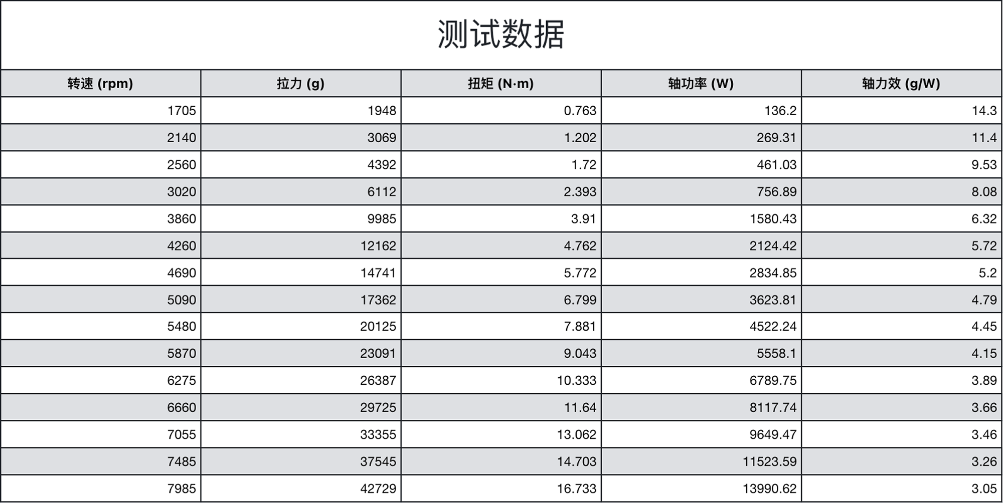 睿翼 26x14 碳纤维油动固定翼桨