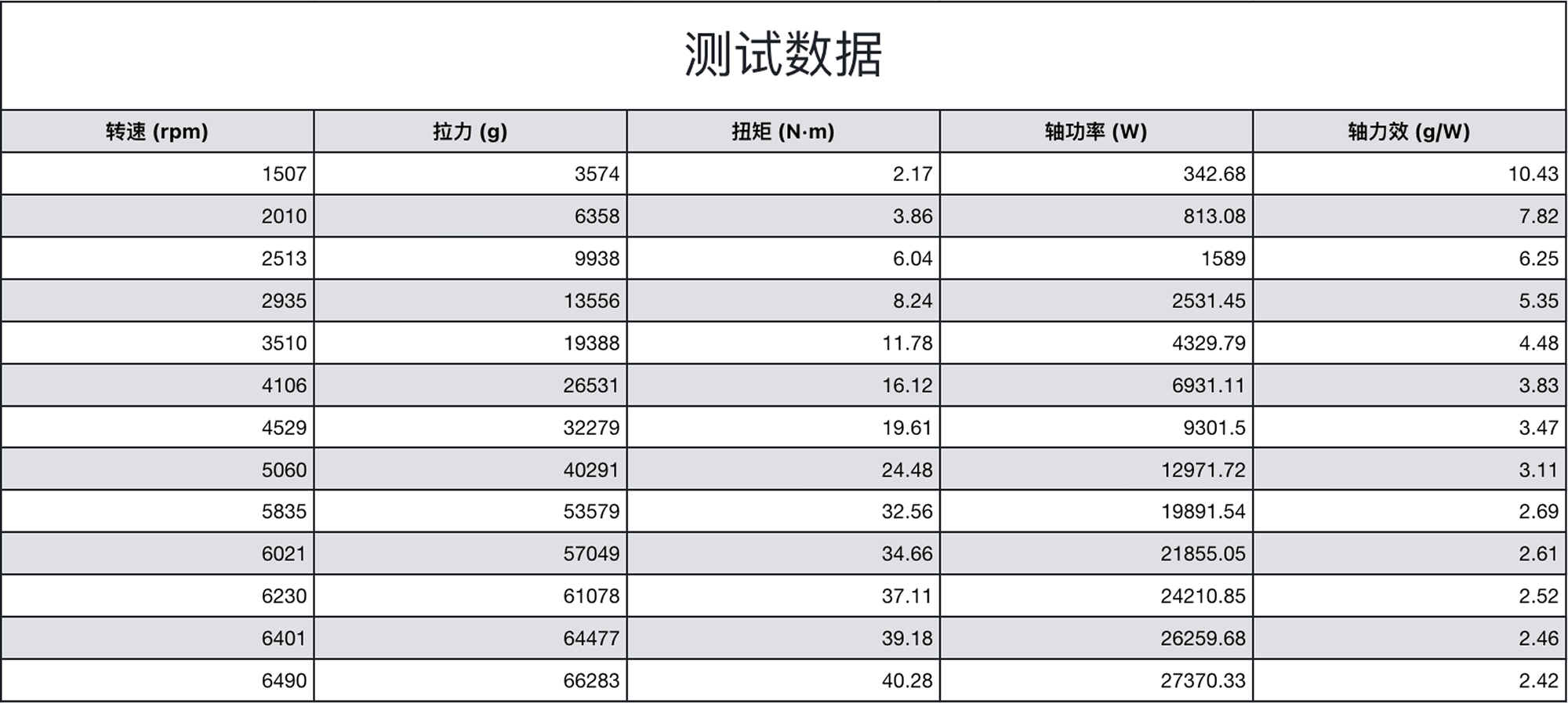 睿翼 30x21 碳纤维油动固定翼桨