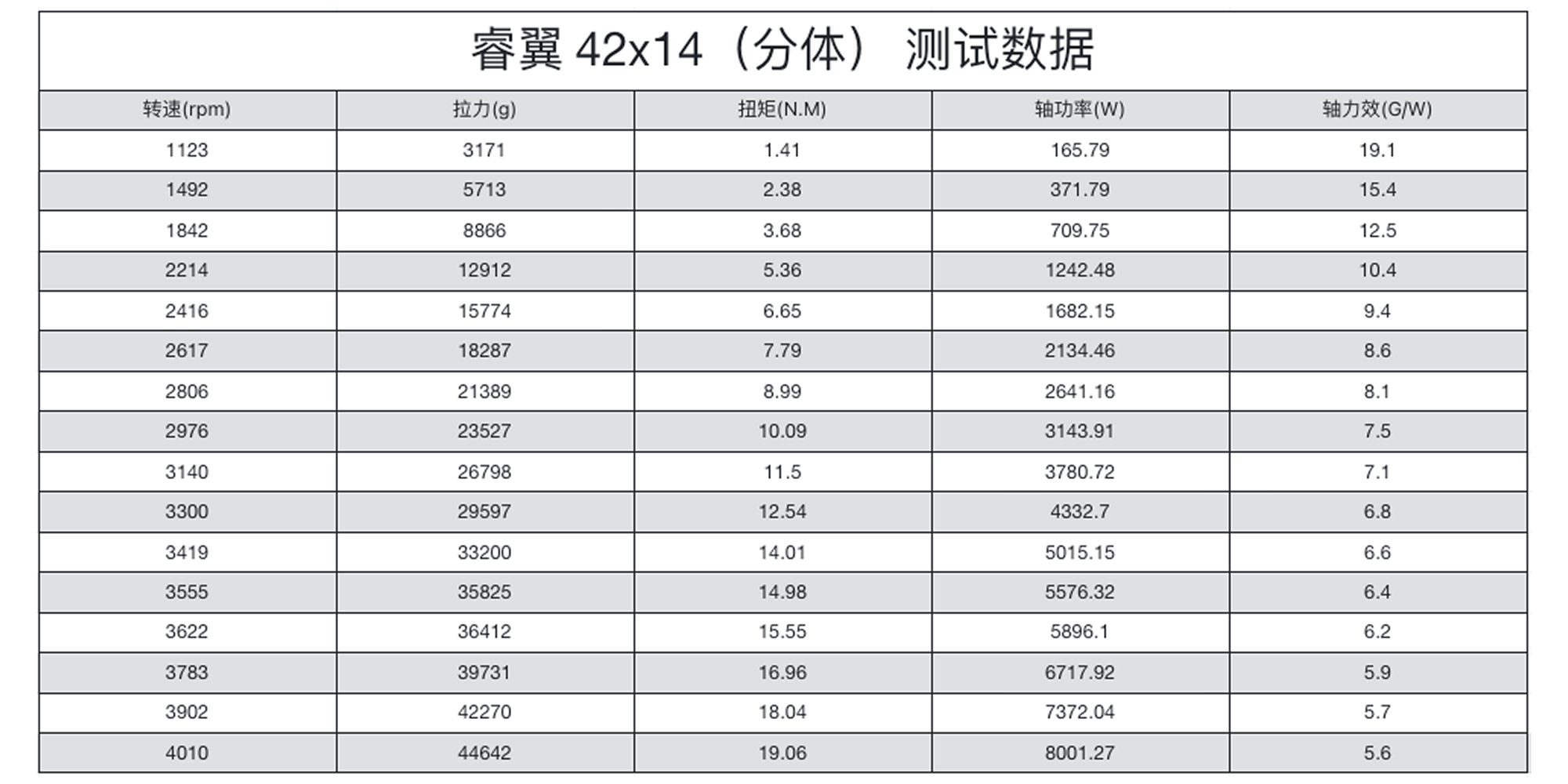 睿翼 42x14 碳纤维分体桨