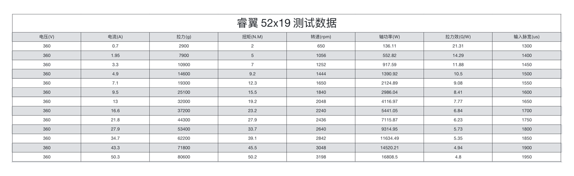 睿翼 52x19 碳纤维一体桨（正反桨）