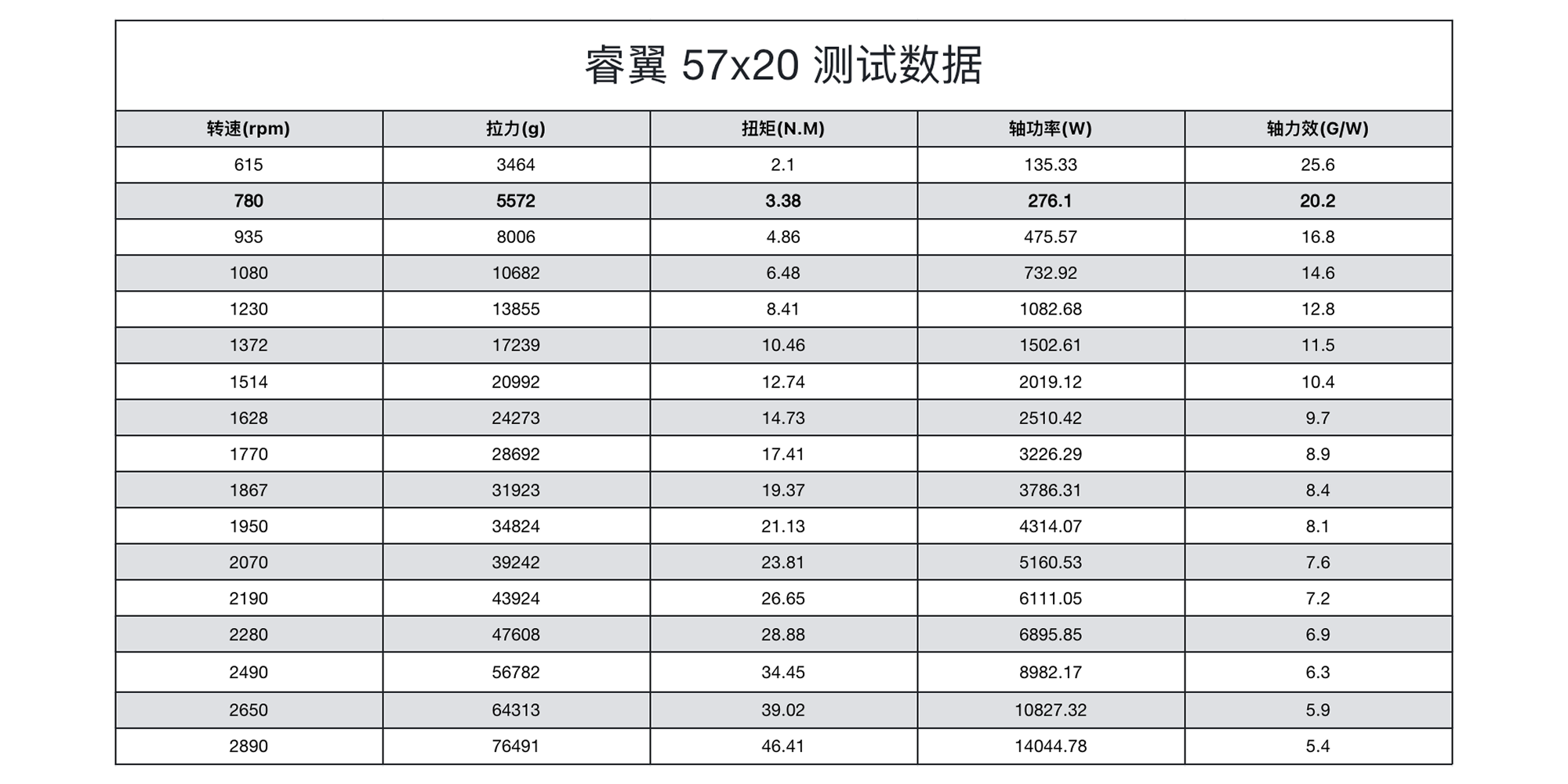 睿翼 57x20 碳纤维一体桨（正反桨）