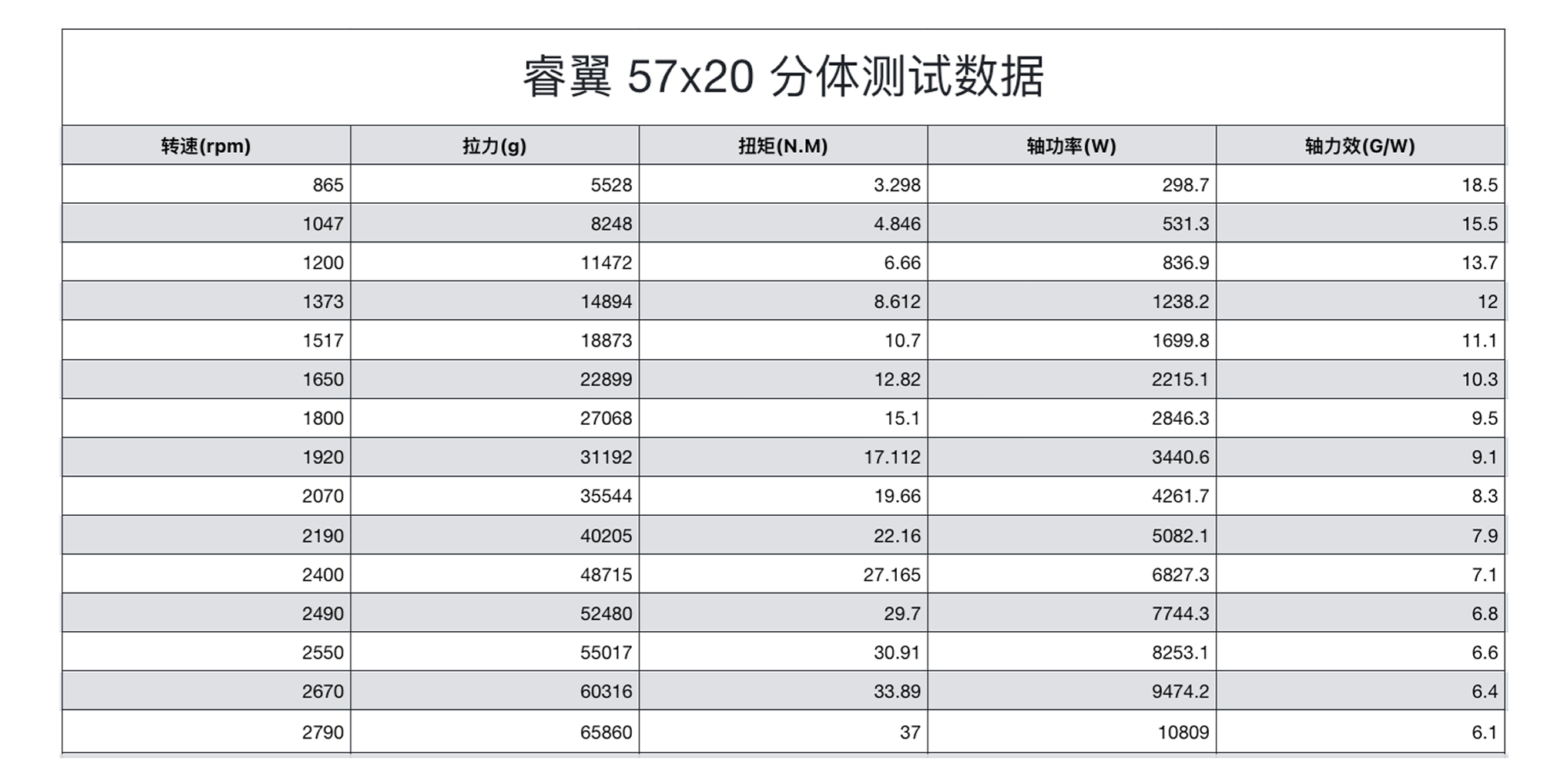睿翼 57x20 碳纤维分体桨