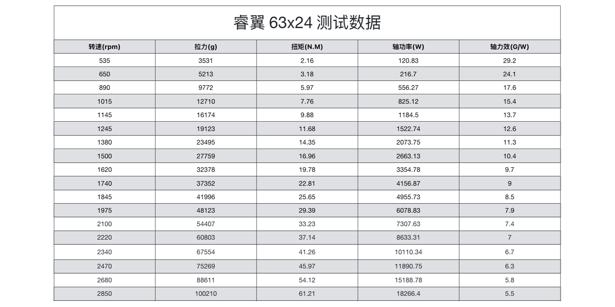睿翼 63x24 碳纤维一体桨（正反桨）