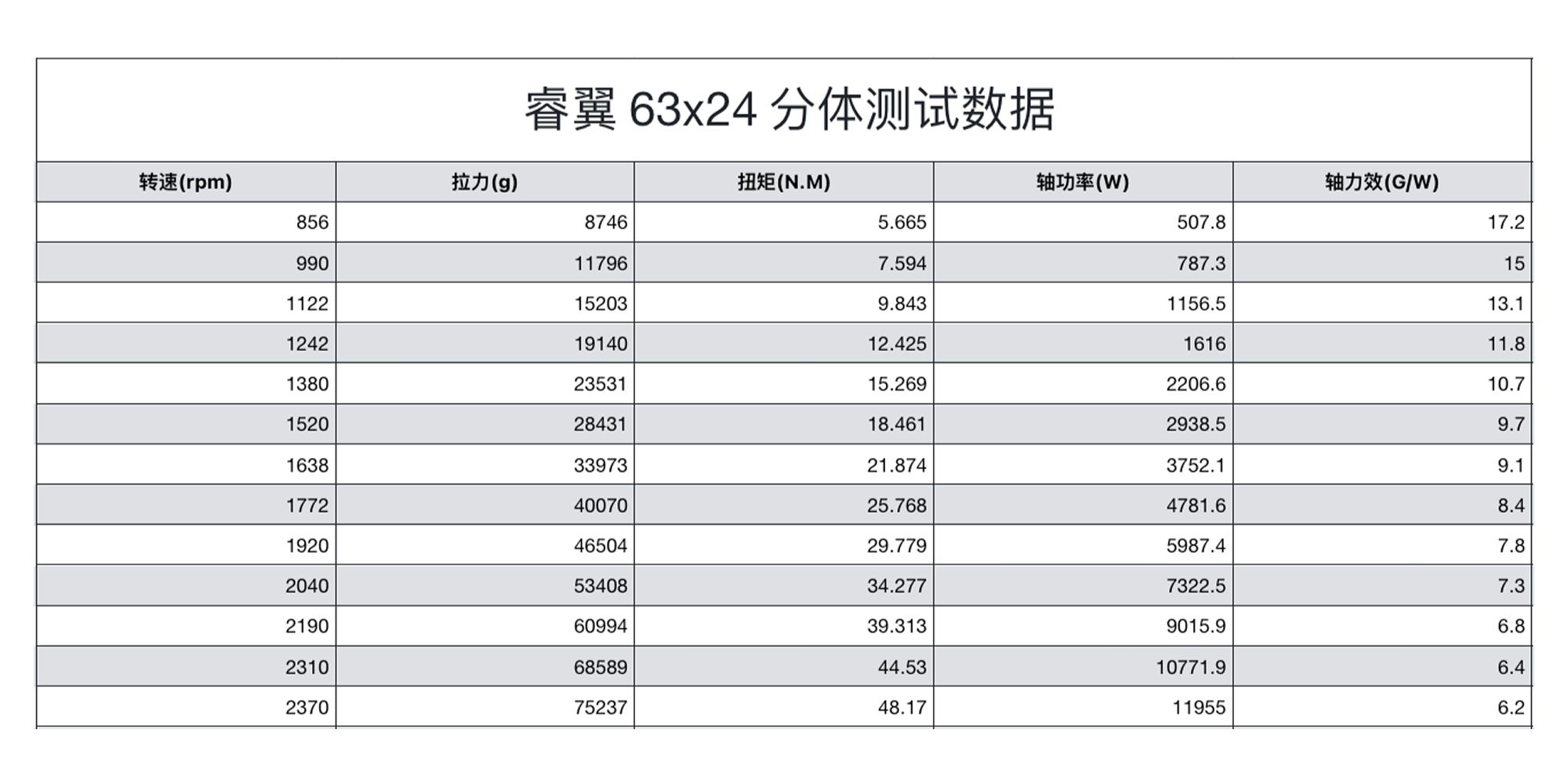 睿翼 63x24 碳纤维分体桨