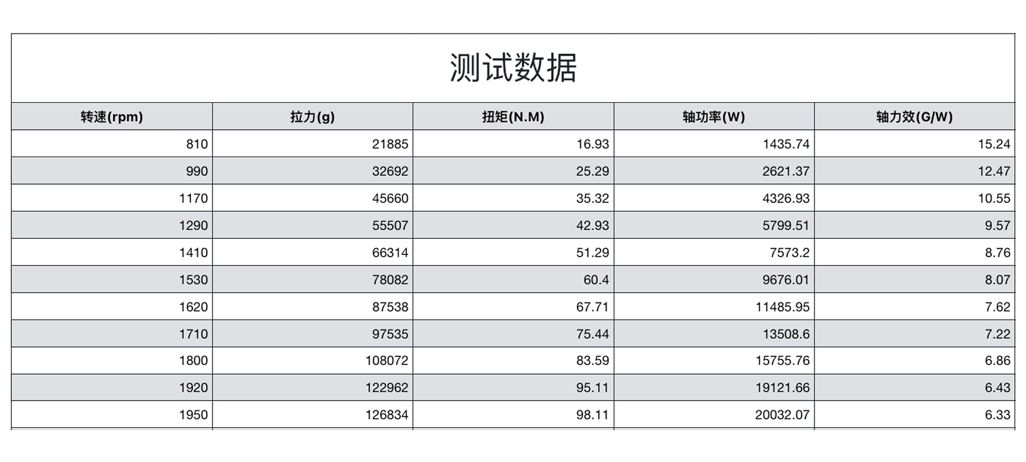 睿翼 72x31 碳纤维分体桨