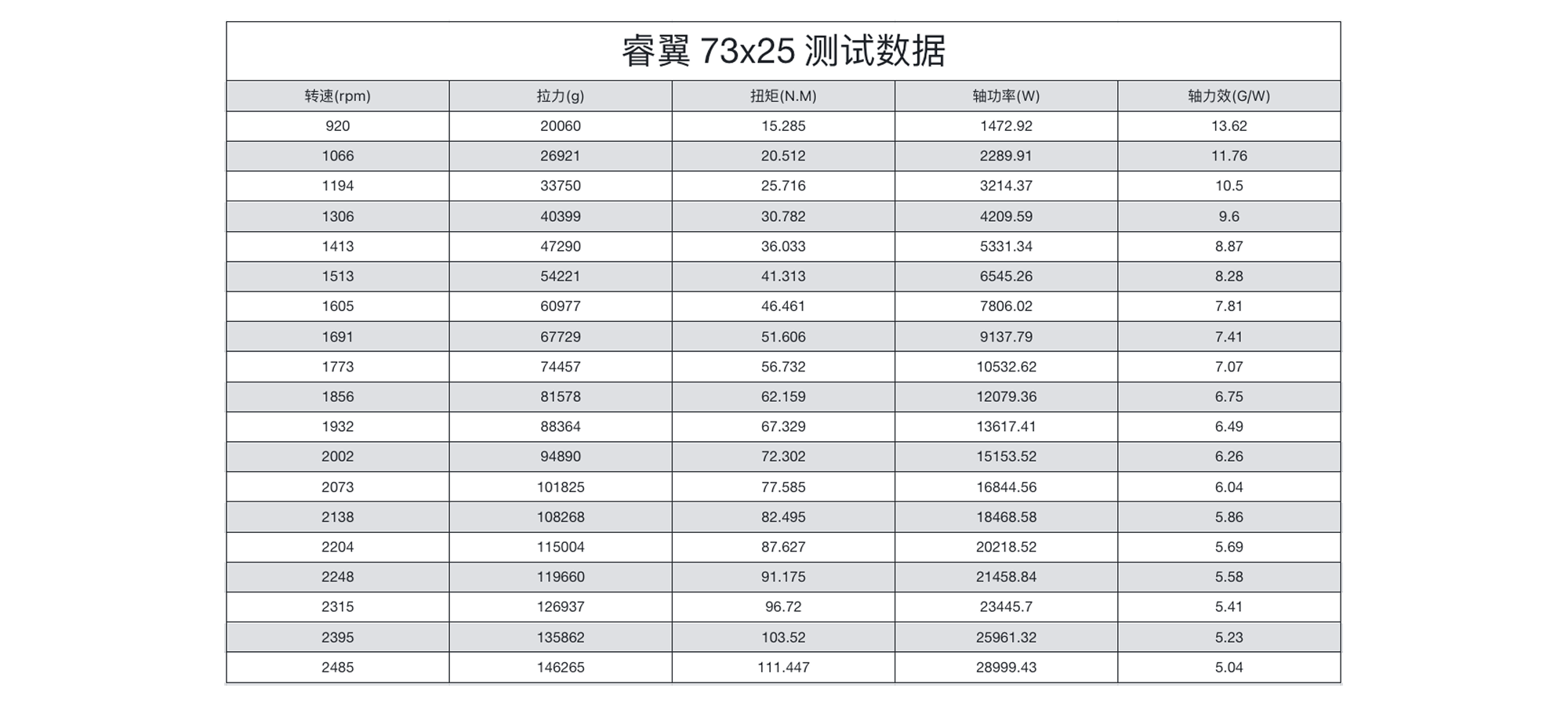 睿翼 73x25 碳纤维一体桨（正反桨）