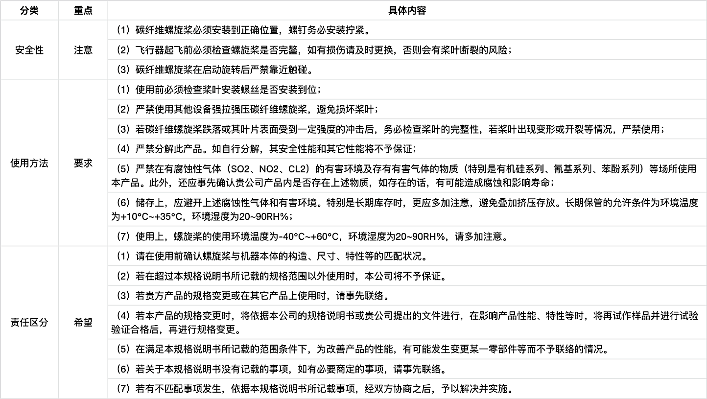 睿翼 28x21 碳纤维油动固定翼桨