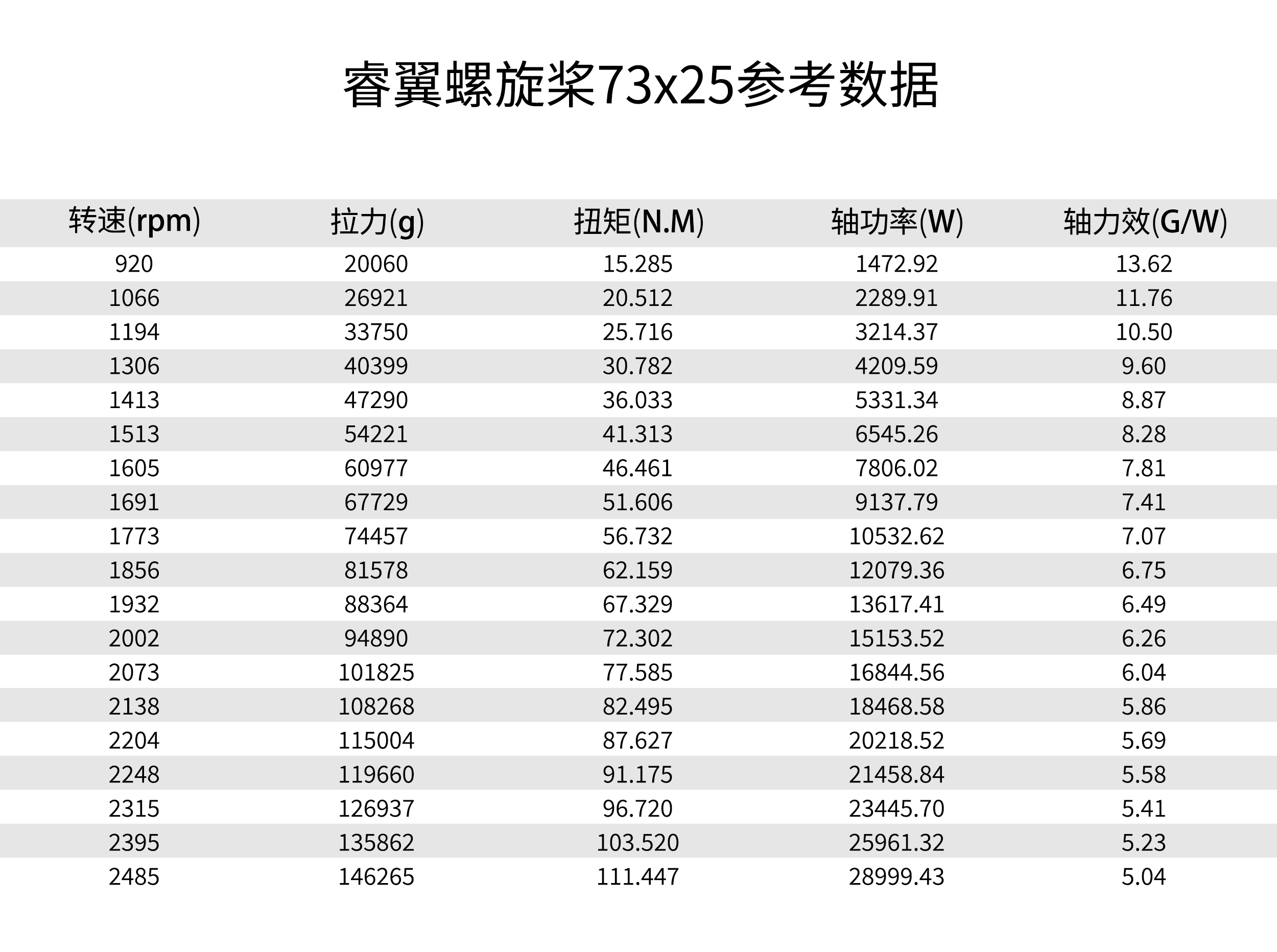 睿翼 73x25 碳纤维一体桨（正反桨）